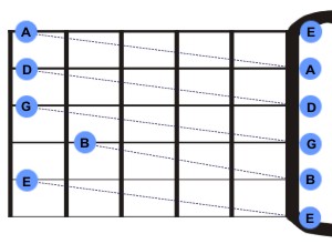 �C�mo le hago para afinar una guitarra ac�stica?