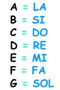 Notas musicales en el sistema americano